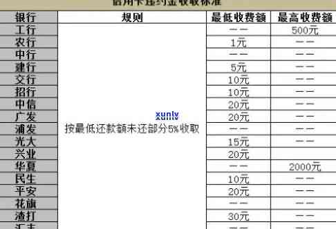 中信银行违约金和利息是多少，详细解答：中信银行的违约金与利息怎样计算？