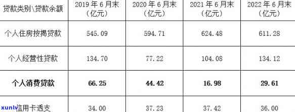 中信银行信用卡分期利息高吗，探究中信银行信用卡分期的利息水平，是不是真的高？