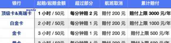 中信银行信用卡分期利息追回技术，中信银行信用卡分期利息追回技术：揭秘怎样避免高额额外费用