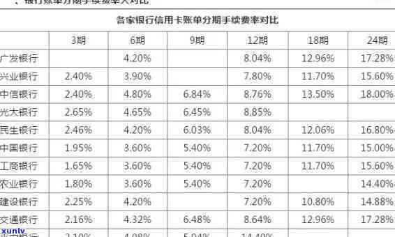 中信银行信用卡分期利息追回技术，中信银行信用卡分期利息追回技术：揭秘怎样避免高额额外费用