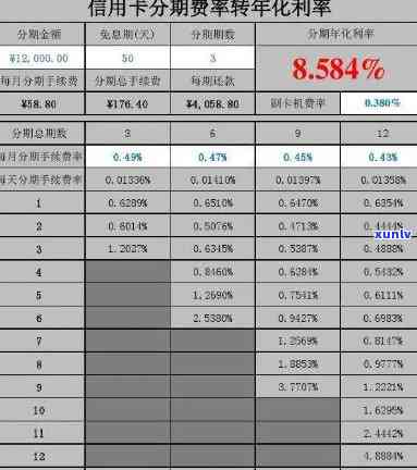 中信银行信用卡分期利息-中信银行信用卡分期利息多少