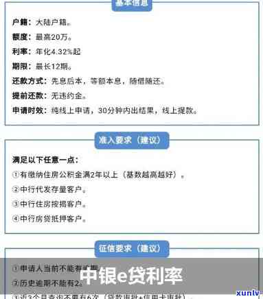 中银e贷10万元一年利息-中银e贷10万元一年利息多少?高吗?