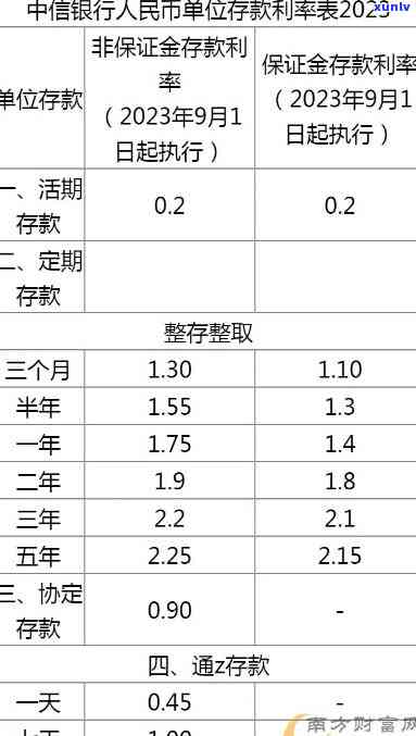 中信银行按更低还款额后的利息，中信银行更低还款额利息详解