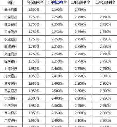 中信银行按更低还款额后的利息，中信银行更低还款额利息详解