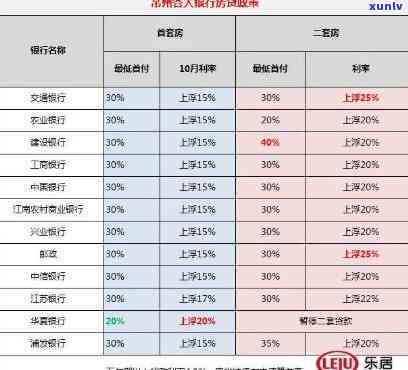 中信银行更低还款后的利息-中信银行更低还款后的利息是多少