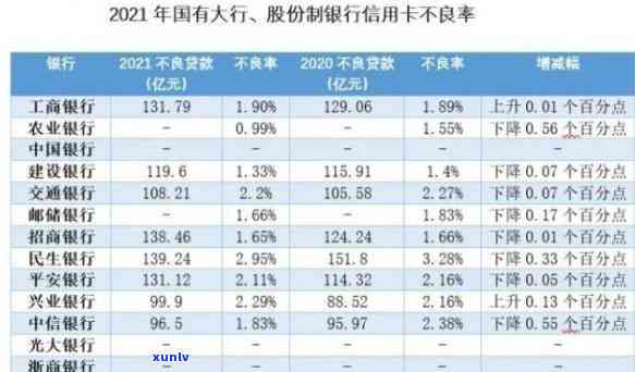 中信银行更低还款后的利息-中信银行更低还款后的利息是多少