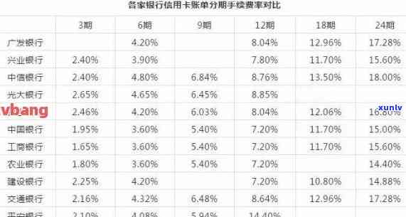 中信信用卡逾期3年利息计算  及查询方法