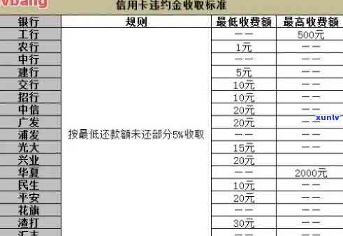 邮政银行利息逾期一天的后果及罚款金额