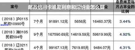 中山邮政银行信用卡逾期利息-中山邮政银行信用卡逾期利息怎么算