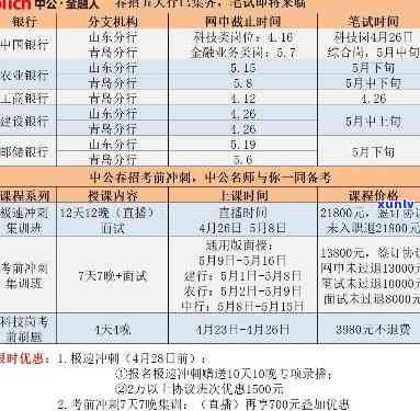 中山邮政银行信用卡逾期利息-中山邮政银行信用卡逾期利息怎么算