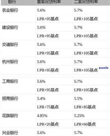 兴业银行信用卡15万逾期，逾期15万元！兴业银行信用卡客户需重视还款疑问