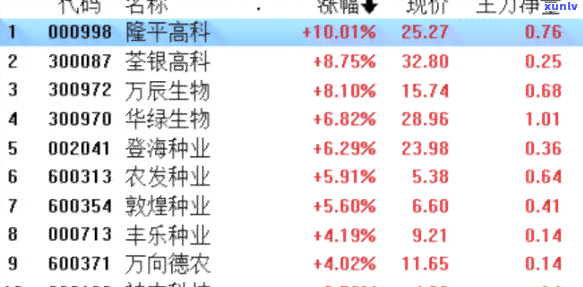 中信信用卡3500更低还款利息是多少？