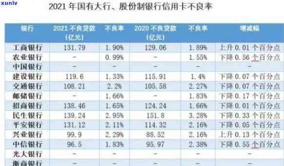 中信信用卡3500更低还款利息-中信信用卡3500更低还款利息多少