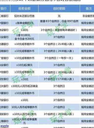 2020年招商银行信用卡逾期新规定：对还款和贷款有何作用？