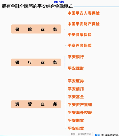 金服和平安普的关系-金服与平安普