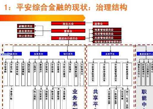 金服和平安普的关系-金服与平安普