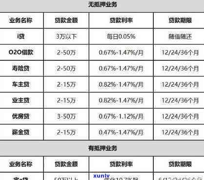 平安普跟金所关系-平安普金所贷款上吗?