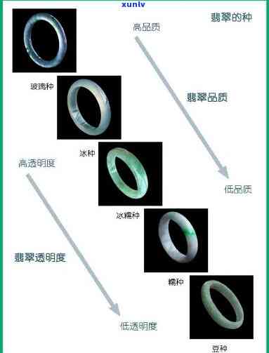 翡翠手镯选择：种水好or色好？全方位选购指南