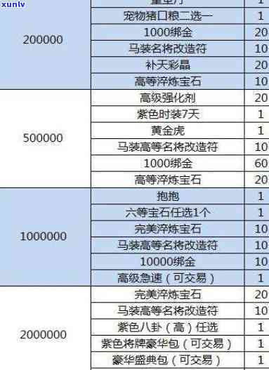 天谕翡翠价格-天谕翡翠价格表