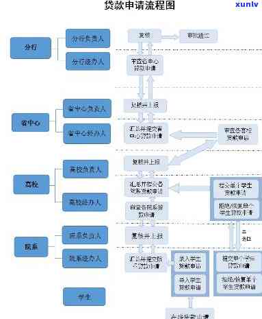 平安普贷款流程详细-平安普贷款流程详细图