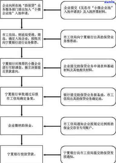 平安普贷款流程详细-平安普贷款流程详细图