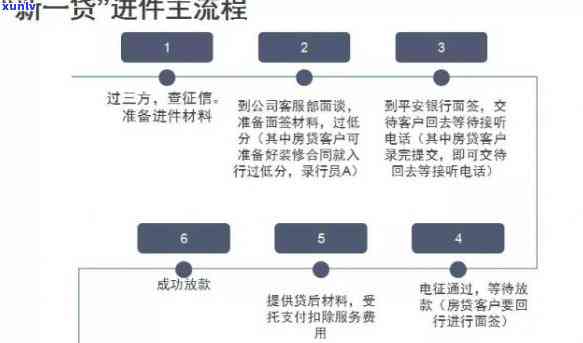 平安普贷款流程详细-平安普贷款流程详细图