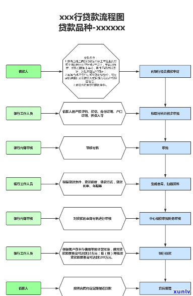 平安普贷款流程详细-平安普贷款流程详细图