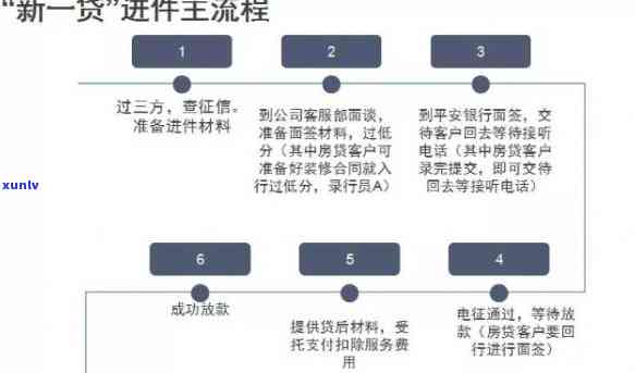 平安普贷款流程详细-平安普贷款流程详细图