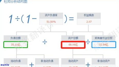 负债10万元以下-负债10万元以下的企业