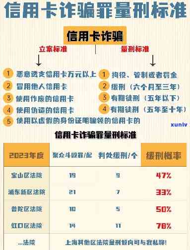 信用卡196条刑法新规5万以下-信用卡196条刑法新规5万以下怎么处罚