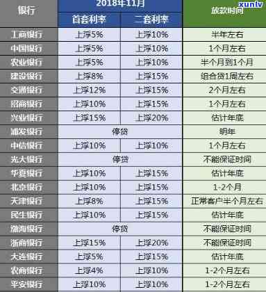 华银行期三天，华银行：贷款期三天，缓解还款压力