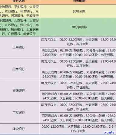 各银行信用卡期还款期限华-华银行还款期限