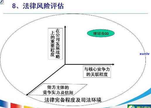 法务风险，加强法务风险，保障企业稳健发展