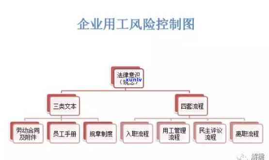 法务风险，加强法务风险，保障企业稳健发展