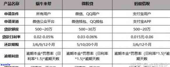 花呗借呗逾期账户安全险是不是可用？探讨其在知乎上的应用情况