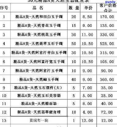 最新！天阳翡翠玉石市场价格全面解析