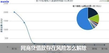 老同志茶饼价格查询：7568价格及评价