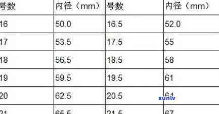 婴儿翡翠手镯尺寸对照表：如何选择合适的大小？