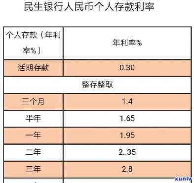 现在存钱存哪个银行最保险-现在存钱存哪个银行最保险又利息高