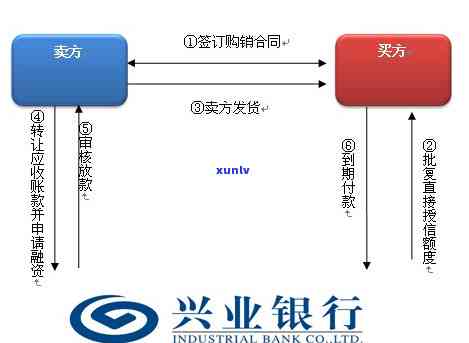 兴业银行移交风险-兴业银行移交风险部什么意思