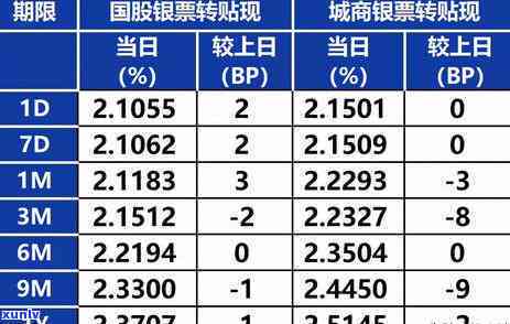 商业汇票到期后，怎样实现兑现？详细步骤解析