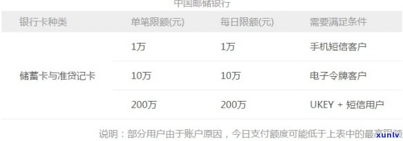 邮政银行无卡取现操作及限额全解析