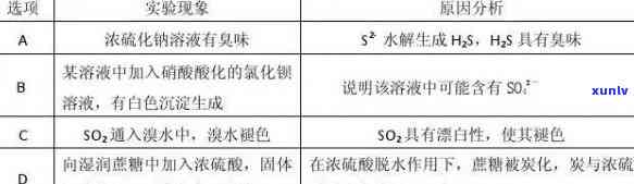 帝王绿放入水中是否会变色？探究其原因与实验证明