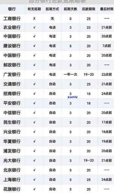 各银行信用卡期还款期限一样吗，探究各银行信用卡期还款期限是不是一致？