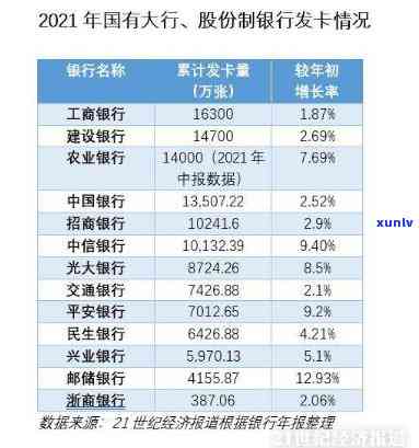 各银行信用卡缓期，应对财务压力：各大银行提供信用卡缓期服务