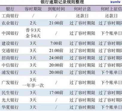 各银行信用卡缓期，应对财务压力：各大银行提供信用卡缓期服务