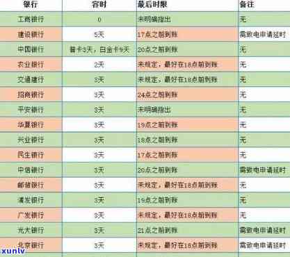 发银行几天还款，逾期还款：熟悉发银行的宽限期政策