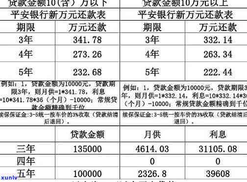 建行快贷36期还款计算  及金额解析