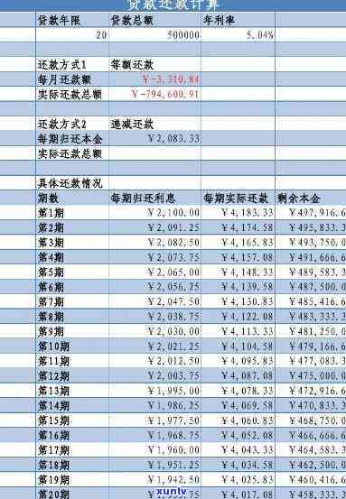 建行快贷36期还款计算  及金额解析