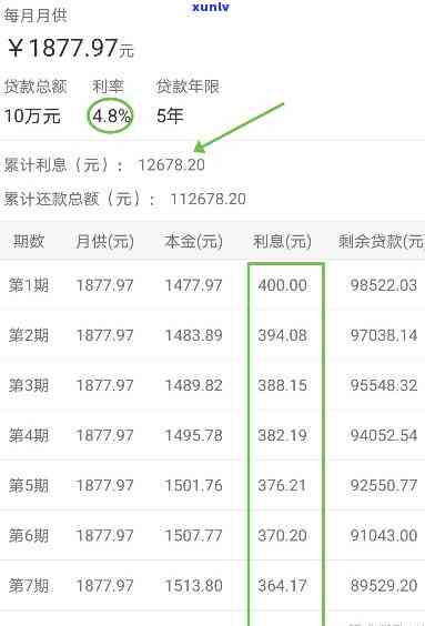 建行快贷36期还款计算  及金额解析